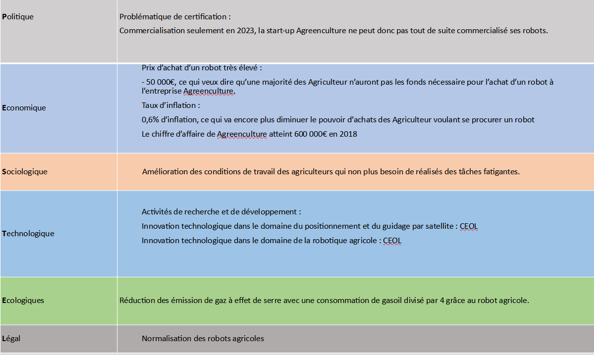 Tableau PESTEL