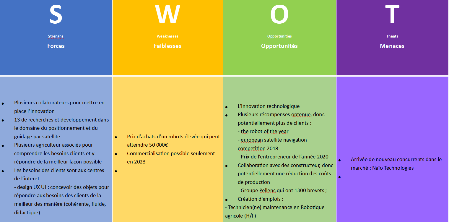 Tableau SWOT